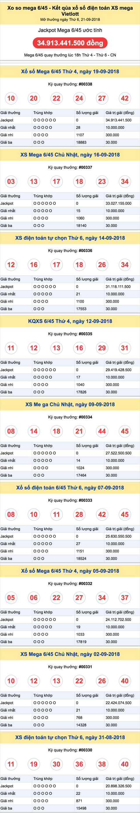 Ket qua XS mega 6-45 Vietlott Ket qua XS mega 6-45 Vietlott